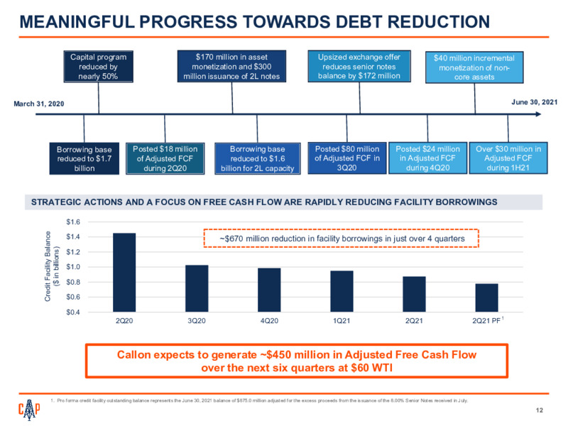 2Q 2021 Earnings Presentation – Callon Petroleum Co. – slide 11