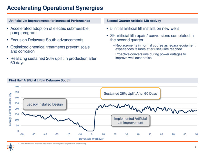 2Q22 Earnings Presentation – Callon Petroleum Co. – slide 8