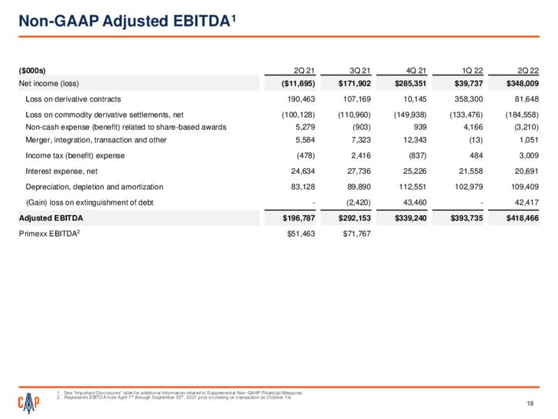 2Q22 Earnings Presentation – Callon Petroleum Co. – slide 17
