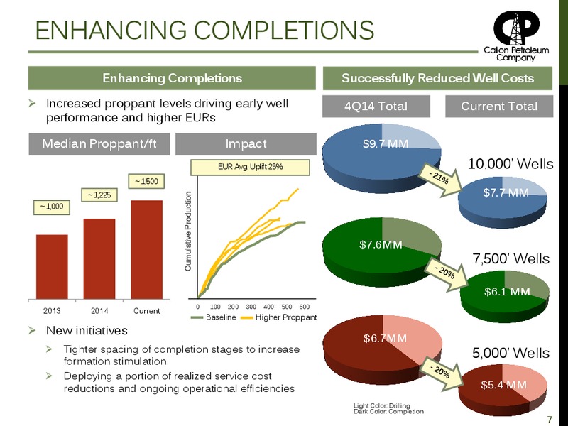 Q2 2015 Earnings Call – Callon Petroleum Co. – slide 6