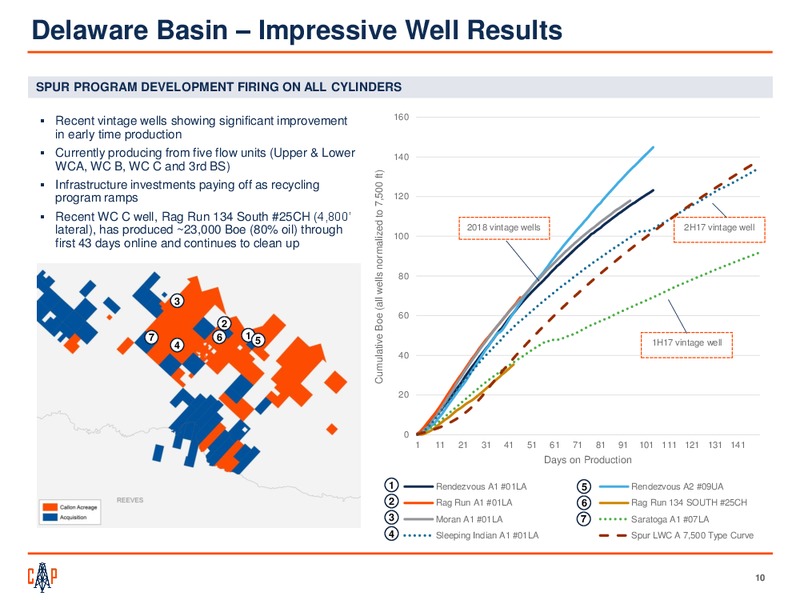 2Q 2018 Earnings Presentation – Callon Petroleum Co. – slide 9