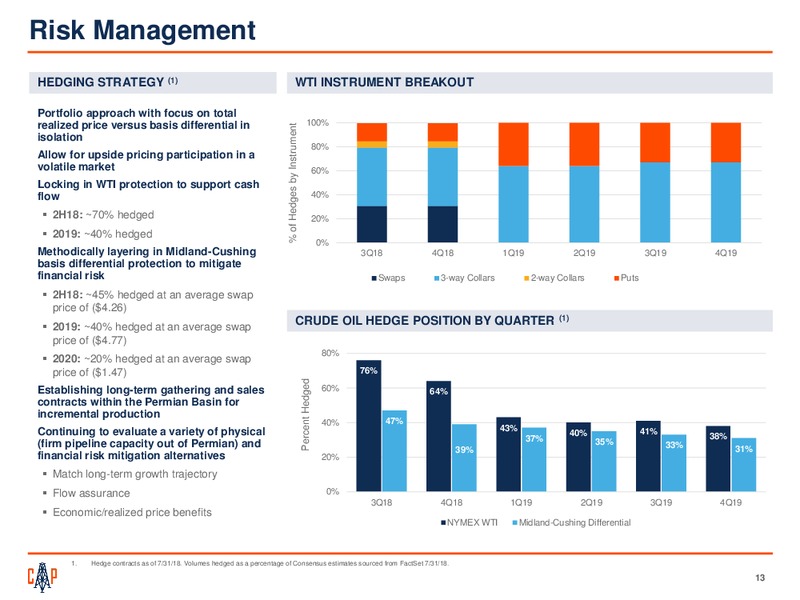 2Q 2018 Earnings Presentation – Callon Petroleum Co. – slide 12