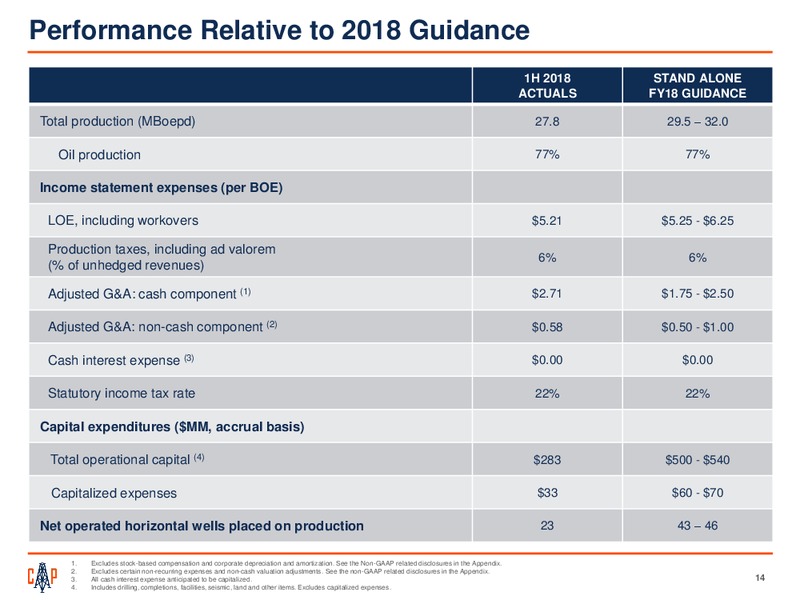 2Q 2018 Earnings Presentation – Callon Petroleum Co. – slide 13