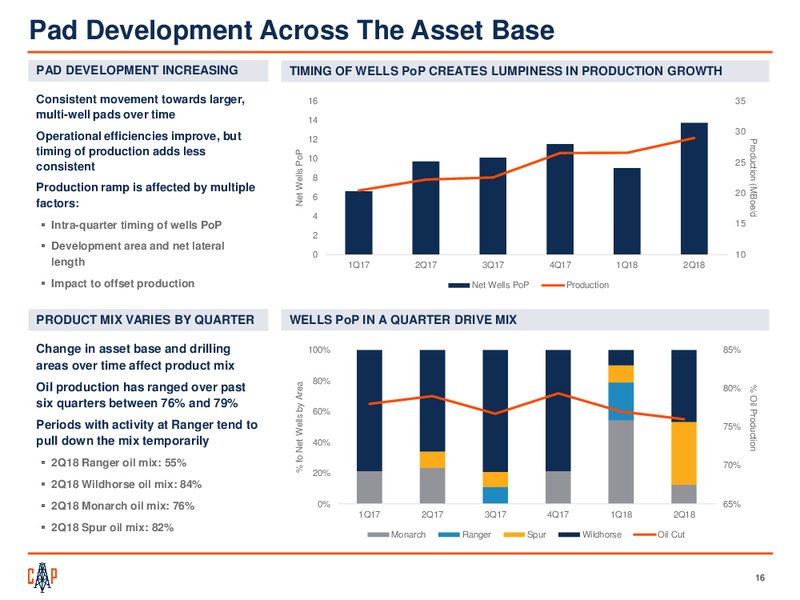 2Q 2018 Earnings Presentation – Callon Petroleum Co. – slide 15