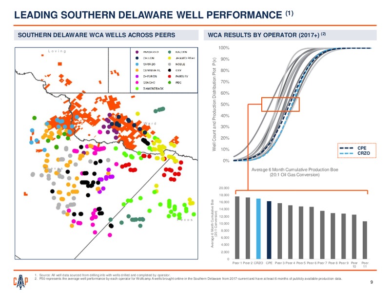 2Q 2019 Earnings Presentation – Callon Petroleum Co. – slide 7