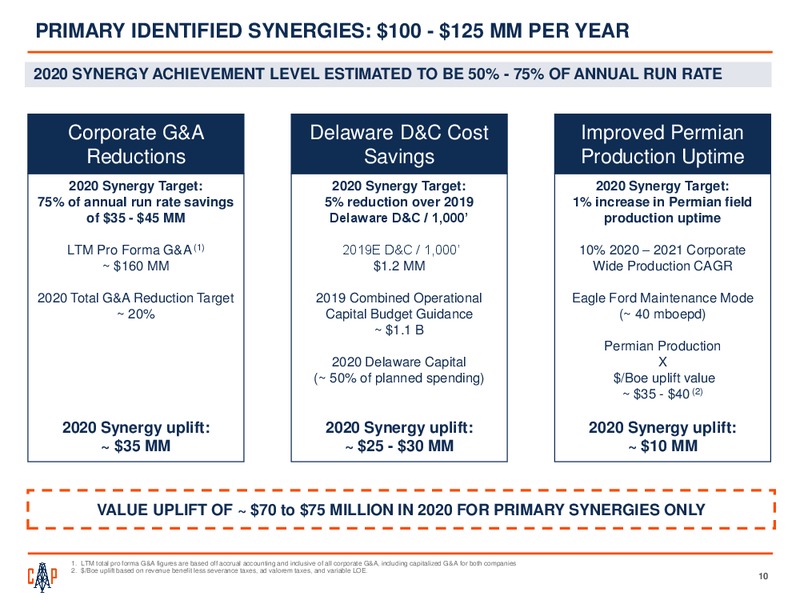 2Q 2019 Earnings Presentation – Callon Petroleum Co. – slide 8