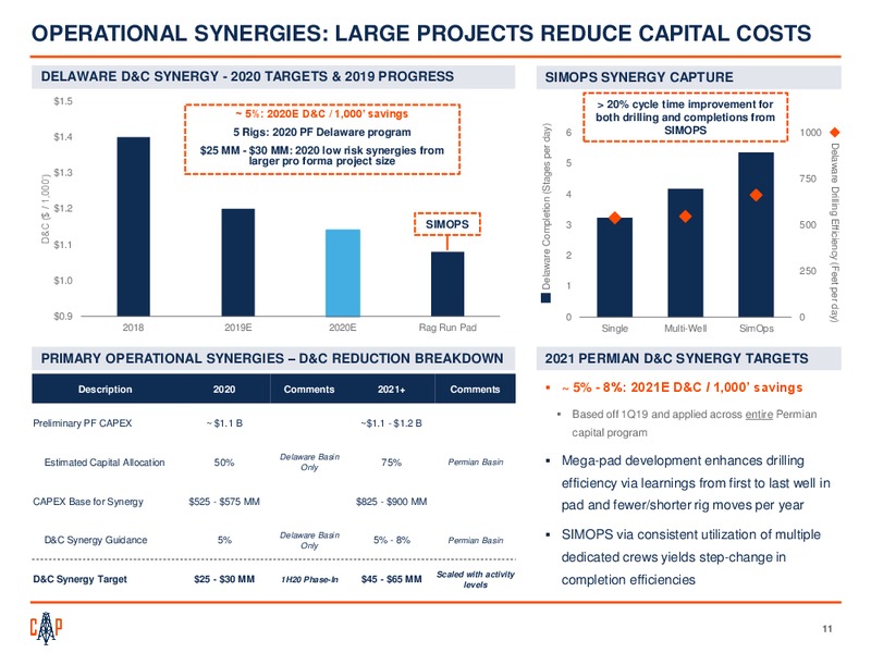 2Q 2019 Earnings Presentation – Callon Petroleum Co. – slide 9