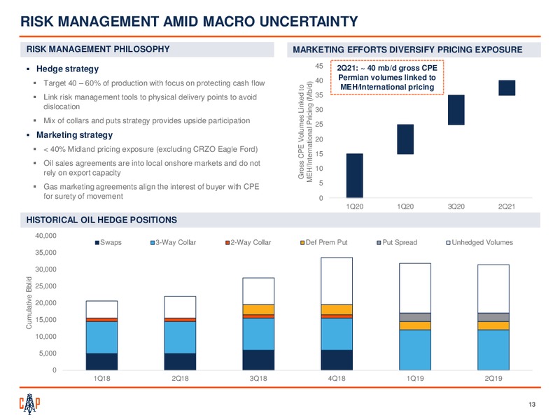 2Q 2019 Earnings Presentation – Callon Petroleum Co. – slide 11