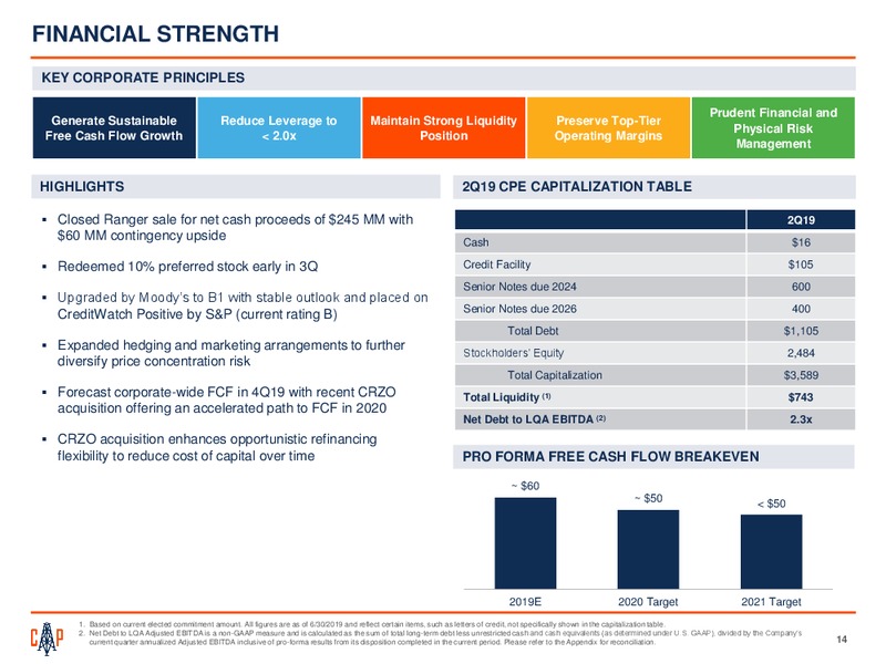 2Q 2019 Earnings Presentation – Callon Petroleum Co. – slide 12