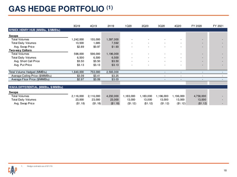 2Q 2019 Earnings Presentation – Callon Petroleum Co. – slide 16