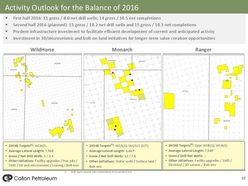 Q2 2016 Earnings Presentation – Callon Petroleum Co. – slide 8