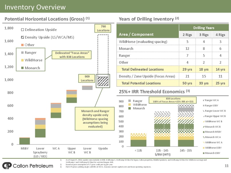 Q2 2016 Earnings Presentation – Callon Petroleum Co. – slide 9