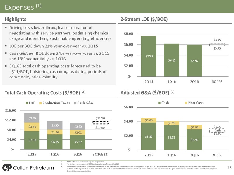 Q2 2016 Earnings Presentation – Callon Petroleum Co. – slide 11