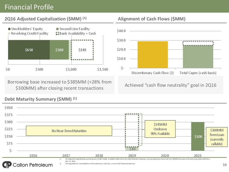 Q2 2016 Earnings Presentation – Callon Petroleum Co. – slide 12
