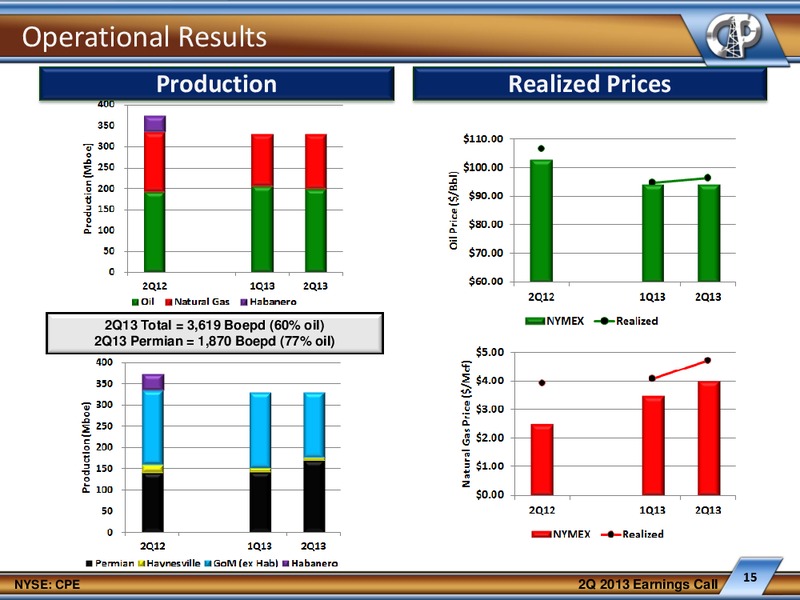 2013 Earnings and Operational Update Slides – Callon Petroleum Co. – slide 14