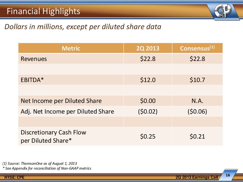 2013 Earnings and Operational Update Slides – Callon Petroleum Co. – slide 15