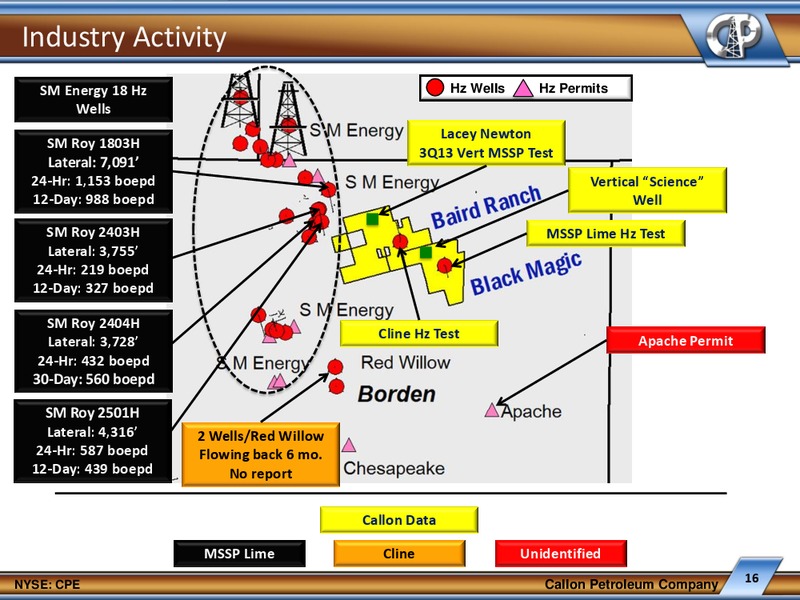 EnerCom Oil Gas Conference – Callon Petroleum Co. – slide 15