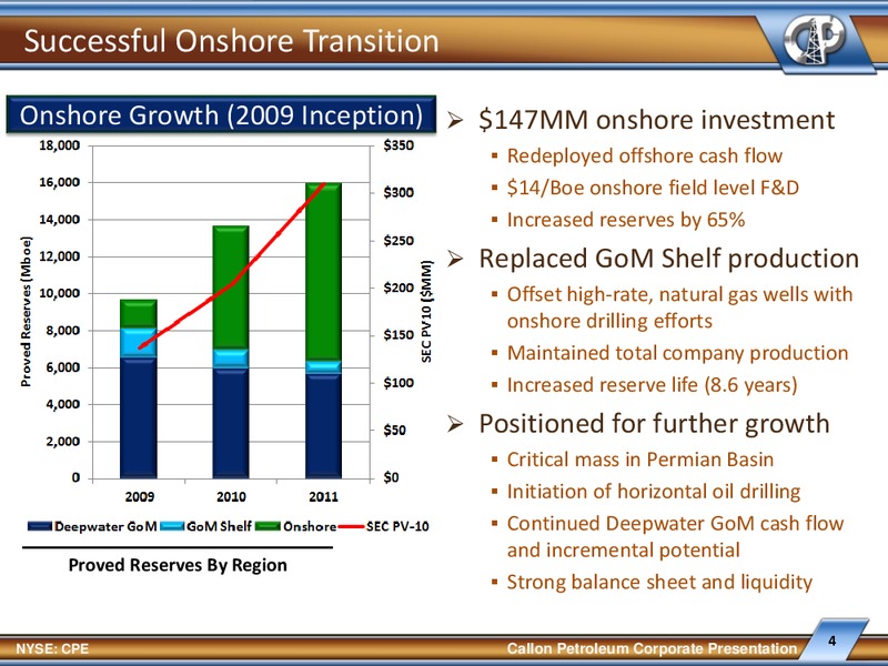 EnerComs Oil Gas Conference – Callon Petroleum Co. – slide 3