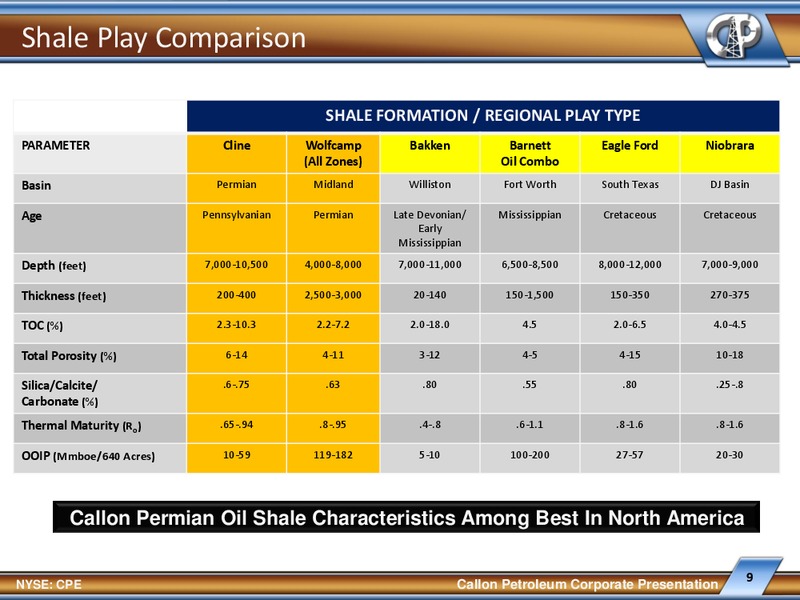 EnerComs Oil Gas Conference – Callon Petroleum Co. – slide 8