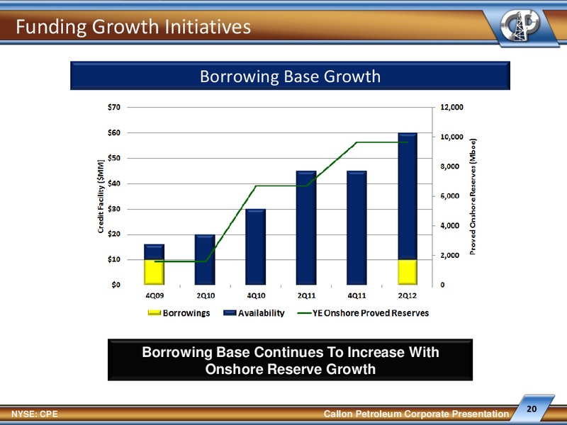 EnerComs Oil Gas Conference – Callon Petroleum Co. – slide 19