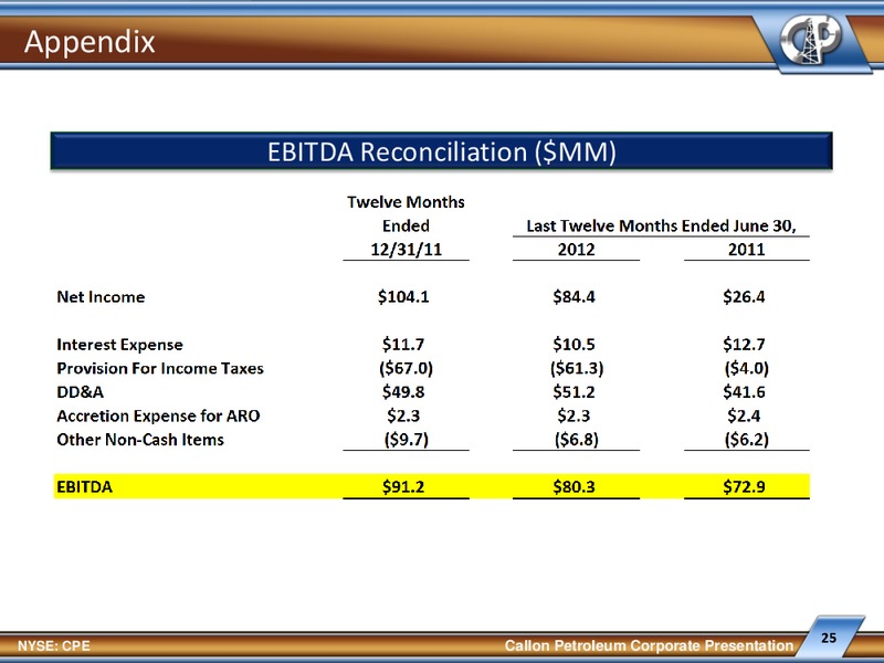 EnerComs Oil Gas Conference – Callon Petroleum Co. – slide 24