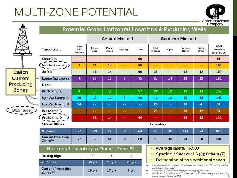 EnerCom The Oil and Gas Conference 2015 – Callon Petroleum Co. – slide 8