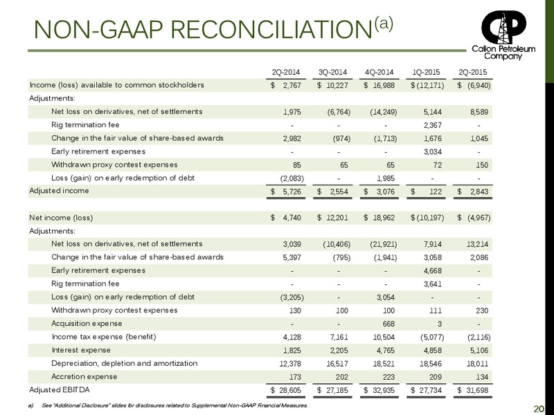 EnerCom The Oil and Gas Conference 2015 – Callon Petroleum Co. – slide 19