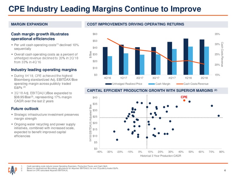 Barclays Global CEO Energy Power Conference – Callon Petroleum Co. – slide 3