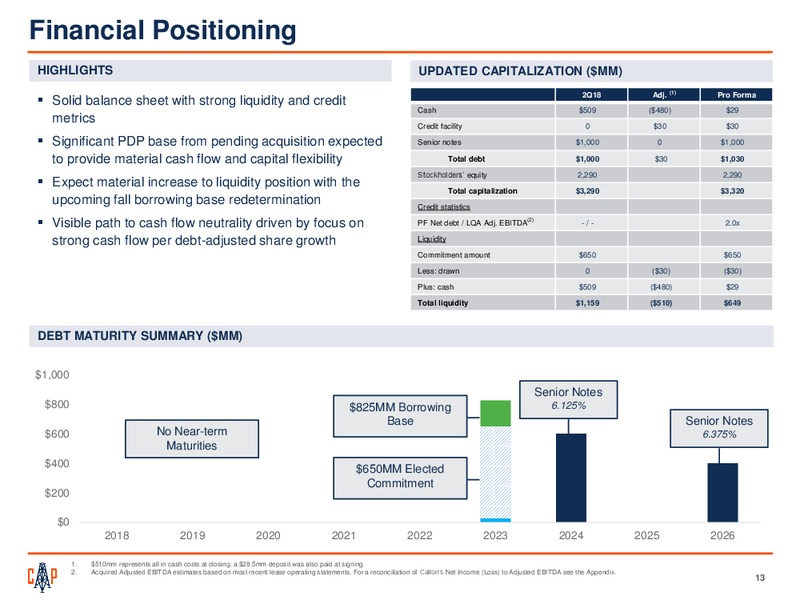 Barclays Global CEO Energy Power Conference – Callon Petroleum Co. – slide 12