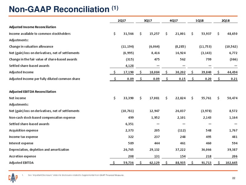Barclays Global CEO Energy Power Conference – Callon Petroleum Co. – slide 21