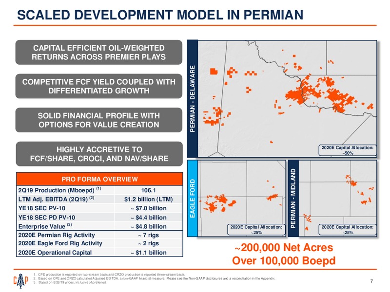 Barclays CEO Energy Power Conference – Callon Petroleum Co. – slide 5
