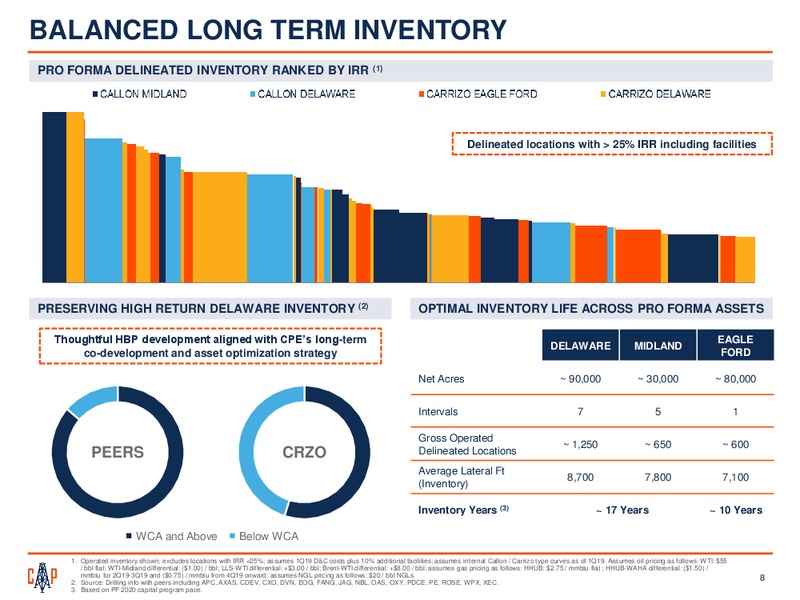 Barclays CEO Energy Power Conference – Callon Petroleum Co. – slide 6