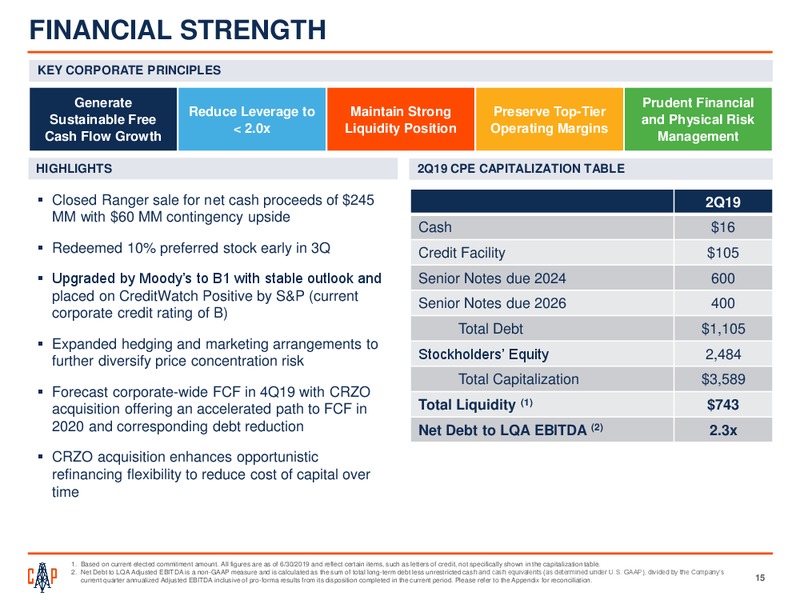Barclays CEO Energy Power Conference – Callon Petroleum Co. – slide 13