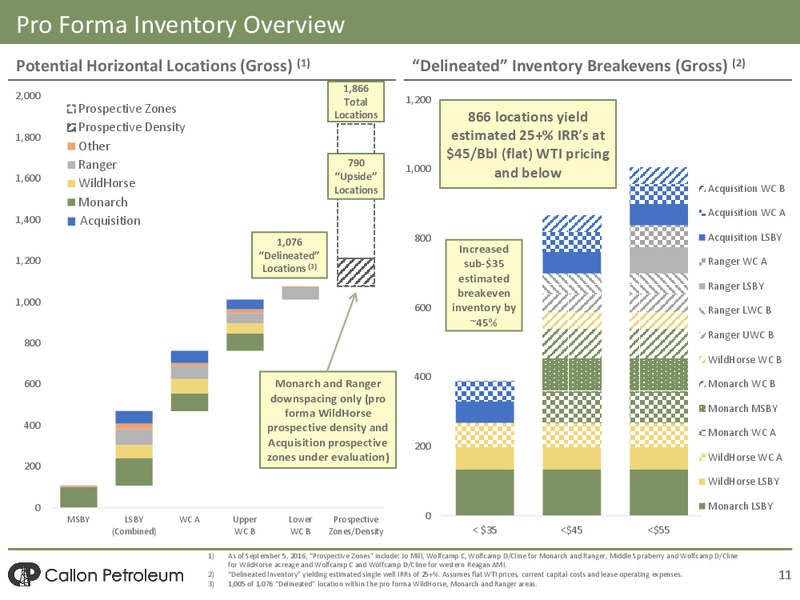 Howard County Acquisition Overview – Callon Petroleum Co. – slide 9