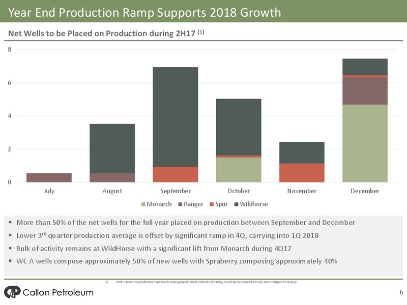 Barclays CEO Power Conference – Callon Petroleum Co. – slide 4