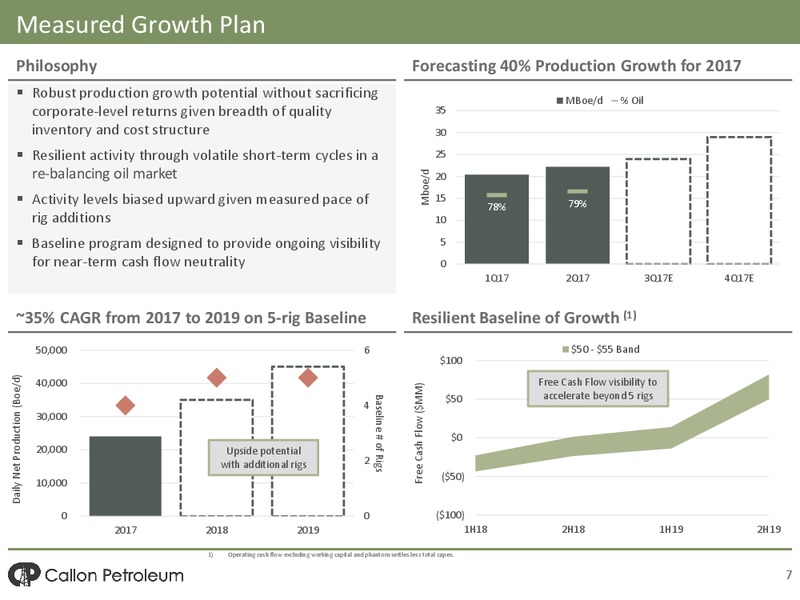 Barclays CEO Power Conference – Callon Petroleum Co. – slide 5