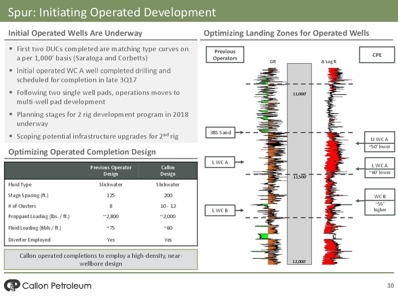 Barclays CEO Power Conference – Callon Petroleum Co. – slide 8