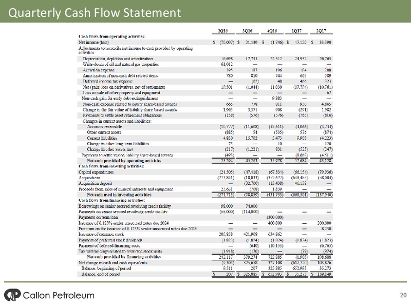 Barclays CEO Power Conference – Callon Petroleum Co. – slide 18