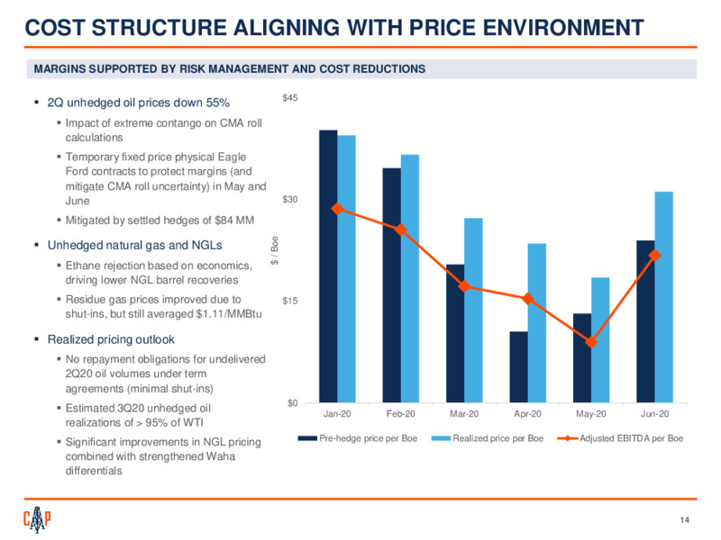 Barclays CEO Energy Power Conference – Callon Petroleum Co. – slide 12