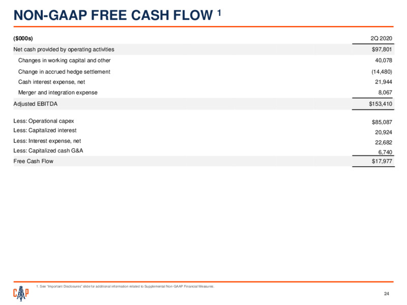 Barclays CEO Energy Power Conference – Callon Petroleum Co. – slide 22