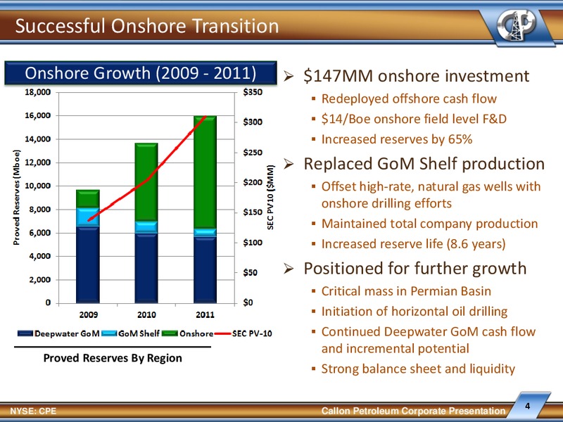 IPAA Oil & Gas Investment Symposium – Callon Petroleum Co. – slide 3