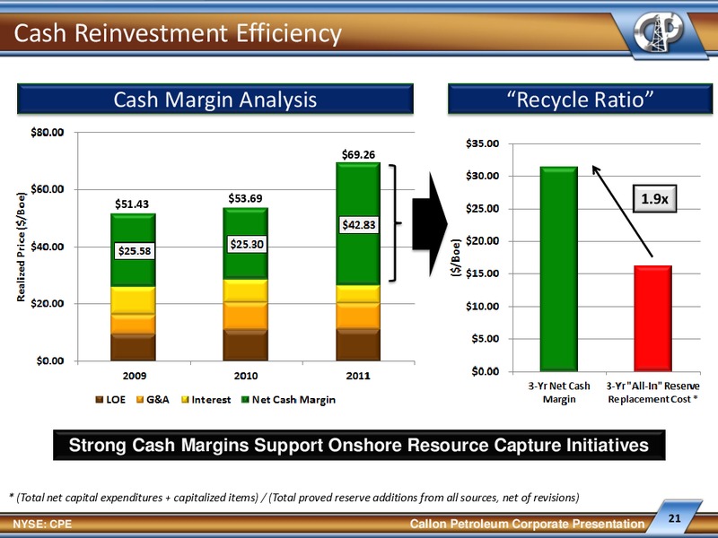 IPAA Oil & Gas Investment Symposium – Callon Petroleum Co. – slide 20