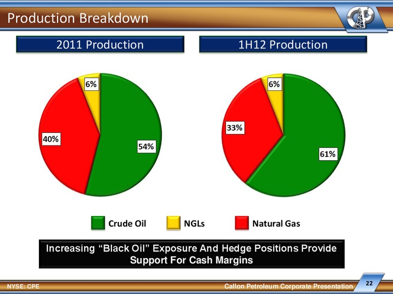 IPAA Oil & Gas Investment Symposium – Callon Petroleum Co. – slide 21