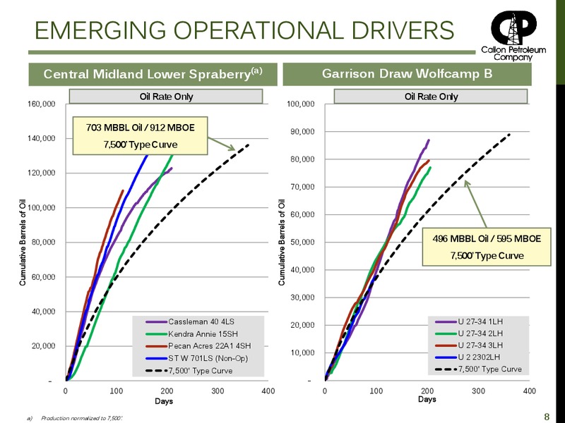 September 2015 Investor Presentation – Callon Petroleum Co. – slide 7