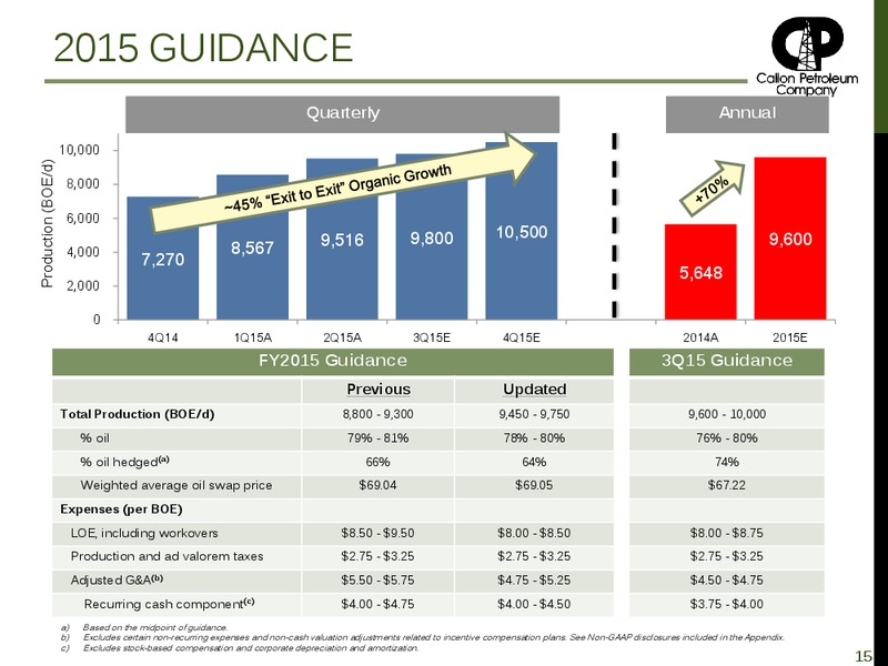 September 2015 Investor Presentation – Callon Petroleum Co. – slide 14