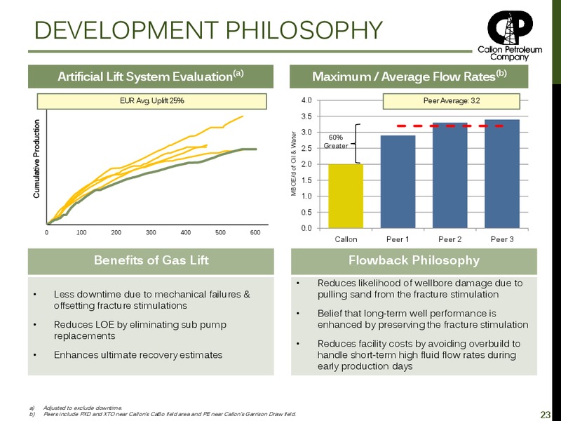September 2015 Investor Presentation – Callon Petroleum Co. – slide 22
