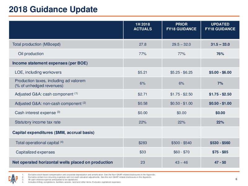 BMO Energy Leadership Forum – Callon Petroleum Co. – slide 5