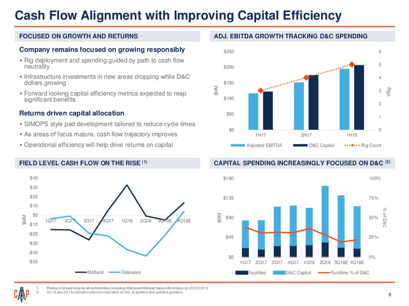 BMO Energy Leadership Forum – Callon Petroleum Co. – slide 8
