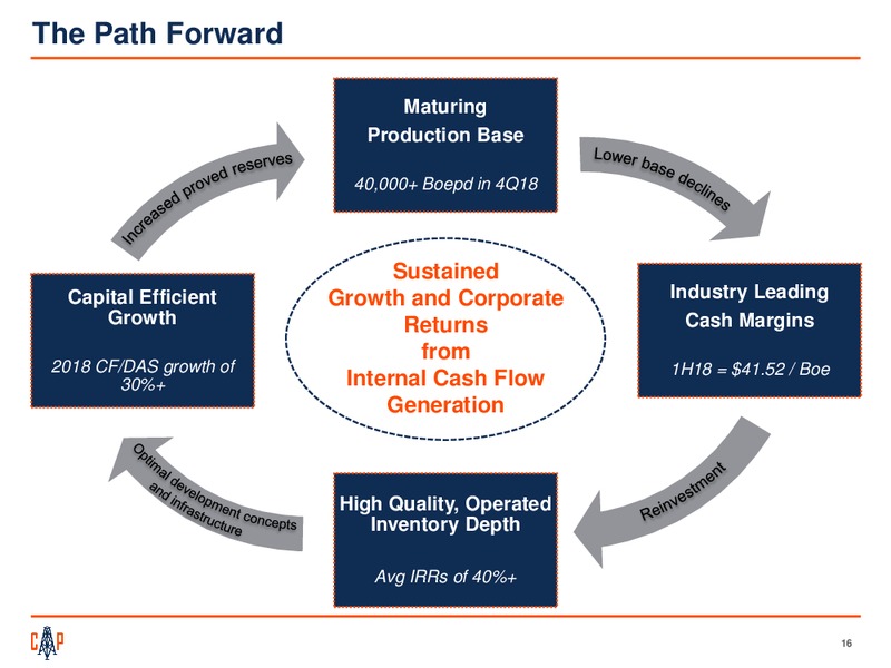 BMO Energy Leadership Forum – Callon Petroleum Co. – slide 15