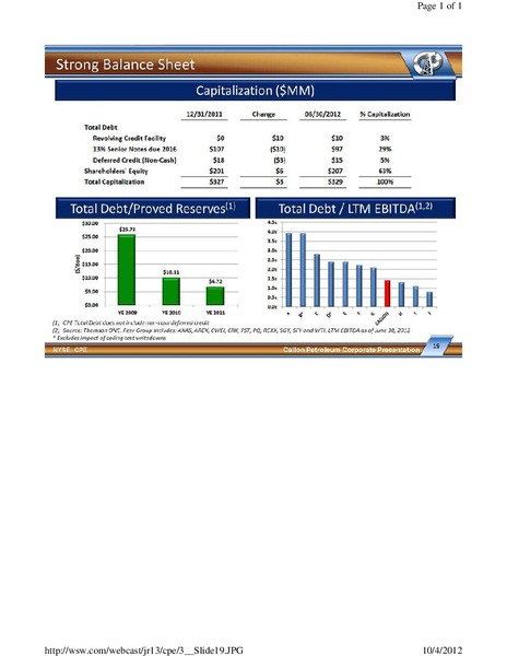 Johnson Rice and Companys 4th Annual Energy Conference – Callon Petroleum Co. – slide 19